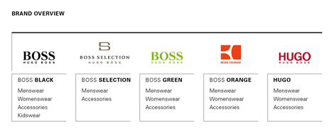 Hugo Boss – What's the difference 